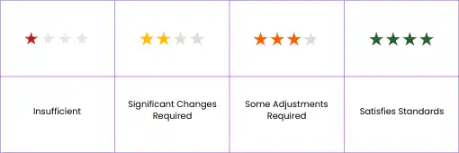_Aged Care Quality Standards 4 bar system (1) - My Guardian