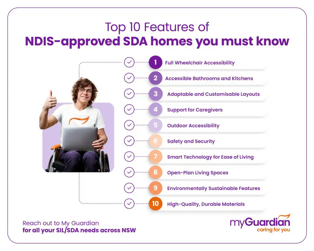 10 Features of NDIS-approved SDA home You Must know - My Guardian