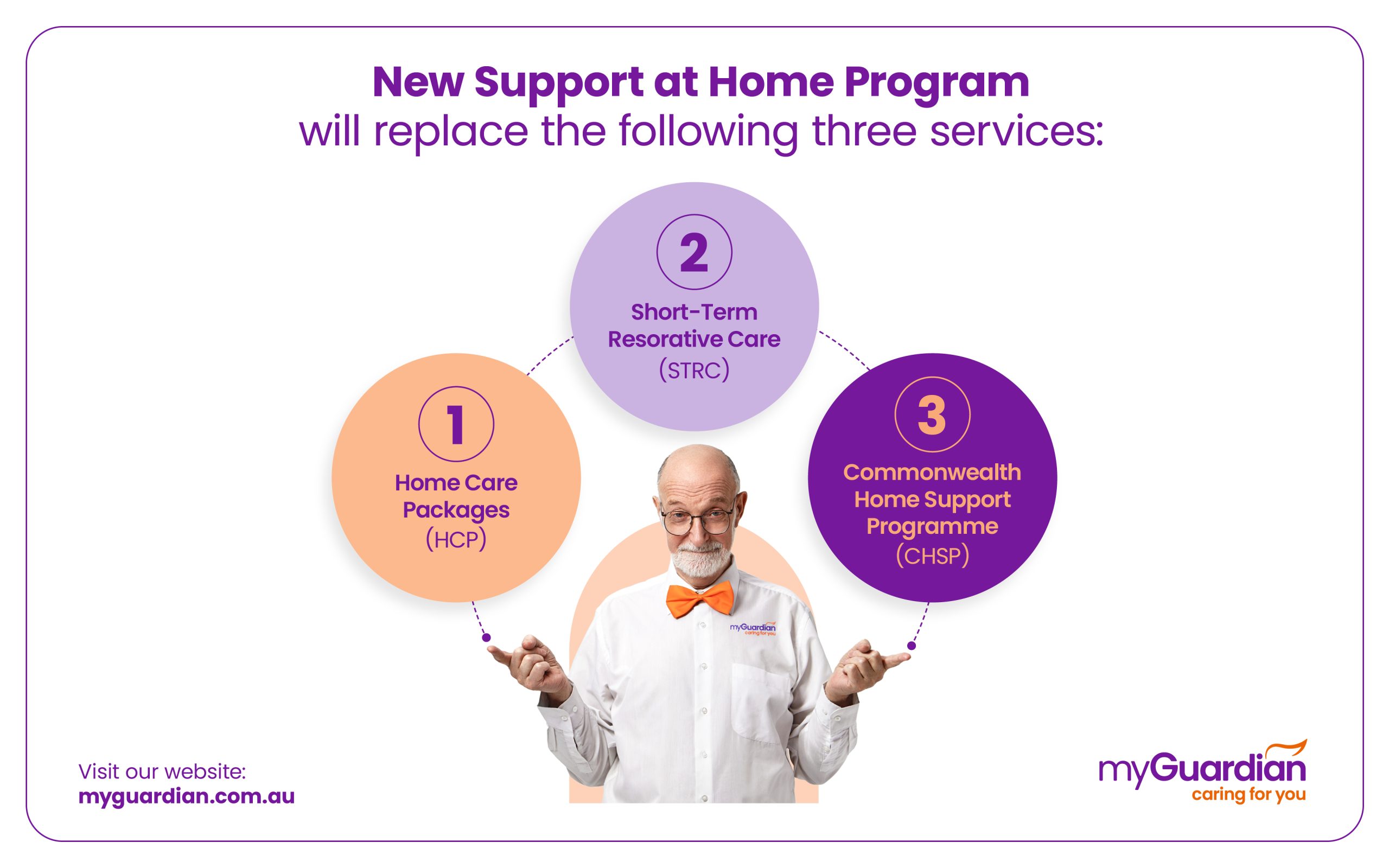 support at home program 2025 my aged care my guardian