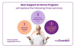 support at home program 2025 - my aged care changes my guardian Sydney NSW
