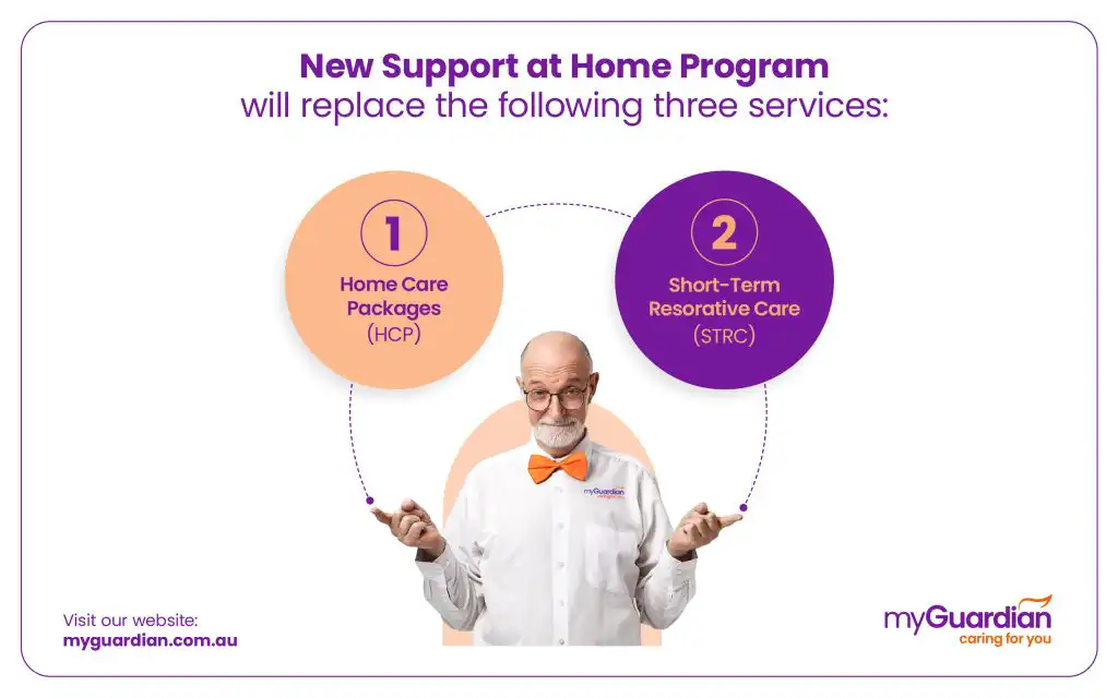 new-support-at-home-program-2025-my-aged-care-my-guardian-sydney-new-south-wales - My Guardian