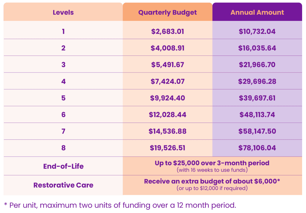 Support at home - My Guardian
