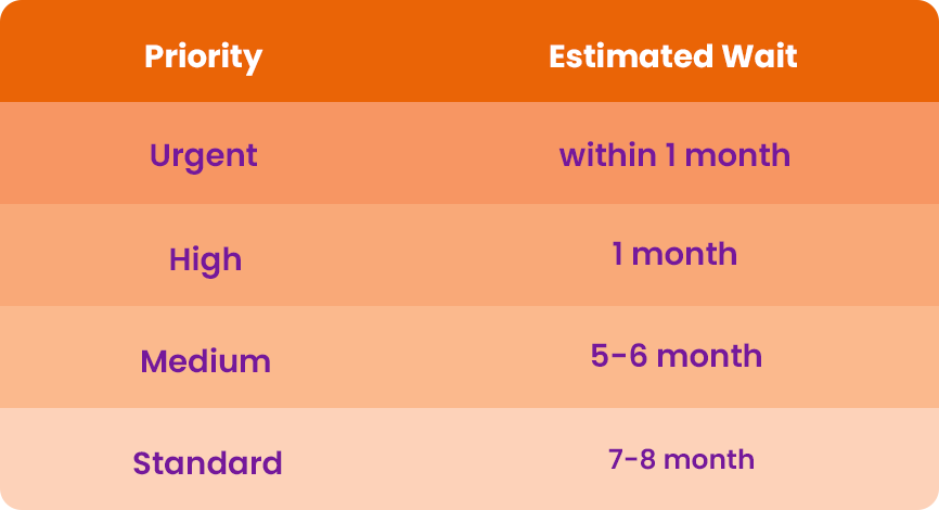 Priority-Table-1.png - My Guardian